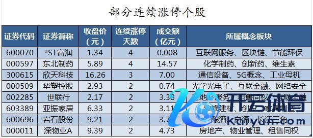 （著述开头：证券时报网）